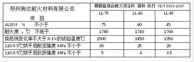 磷酸鹽澆注料指標
