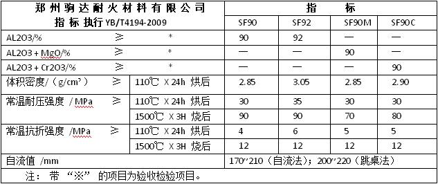剛玉質耐火澆注料