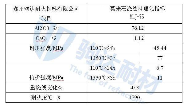 莫來(lái)石澆注料
